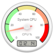 CanvGaugeCPU