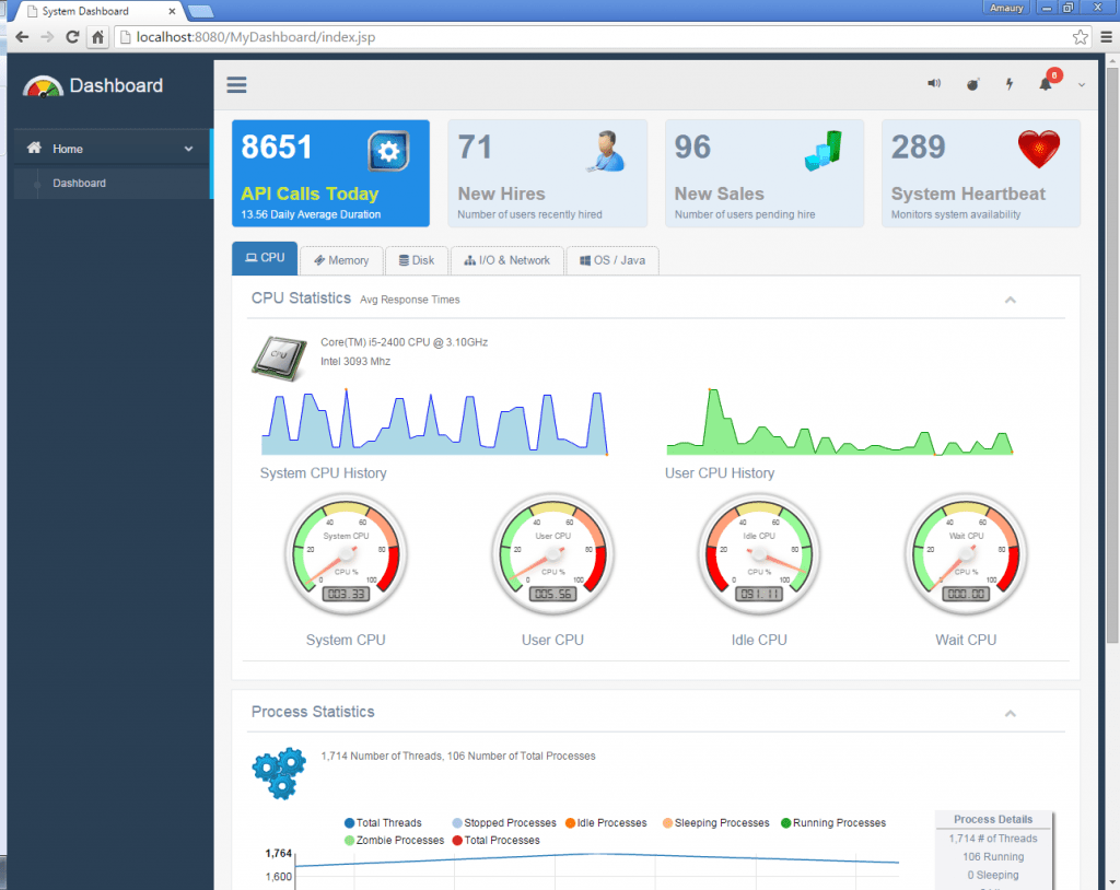 DashboardCpu